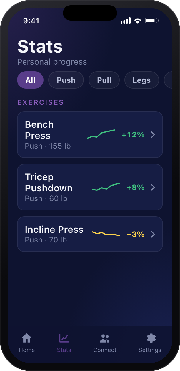Formasync Trainer iPhone stats screen